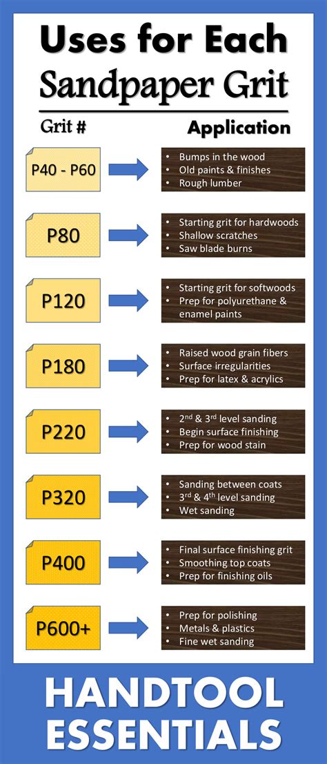 sandpaper grit chart for metal